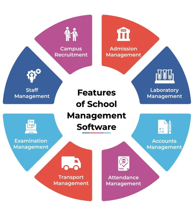 Features-of-School-Management-Software | W Technology